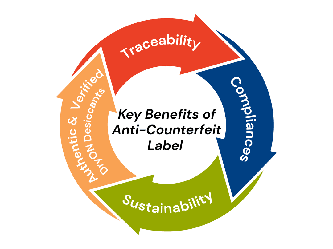 Key Benefits of Anti-Counterfeit Label